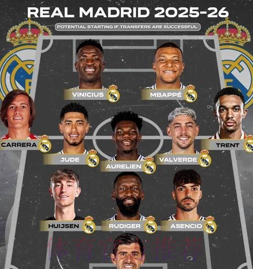 ESPN预测皇马新赛季阵容:姆巴佩+贝林+双子星